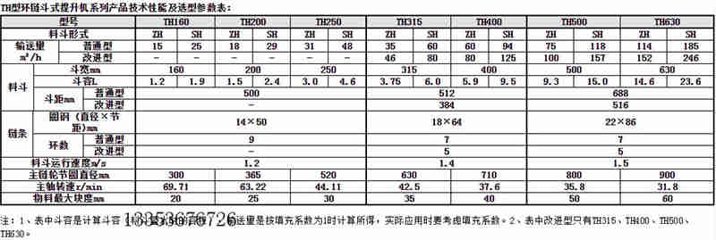 TH斗式提升機(jī)參數(shù)表