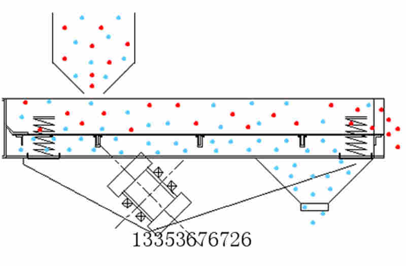 ZSW系列振動給料機原理