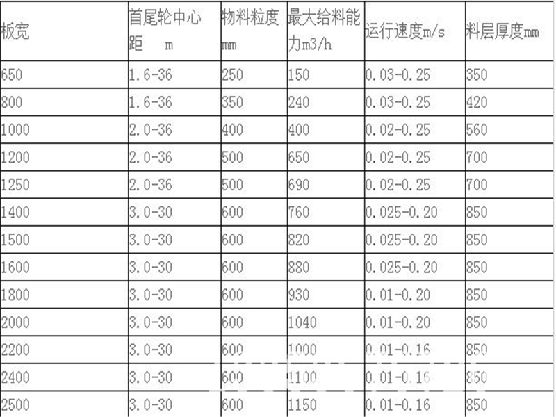 板喂機選型參數(shù)表