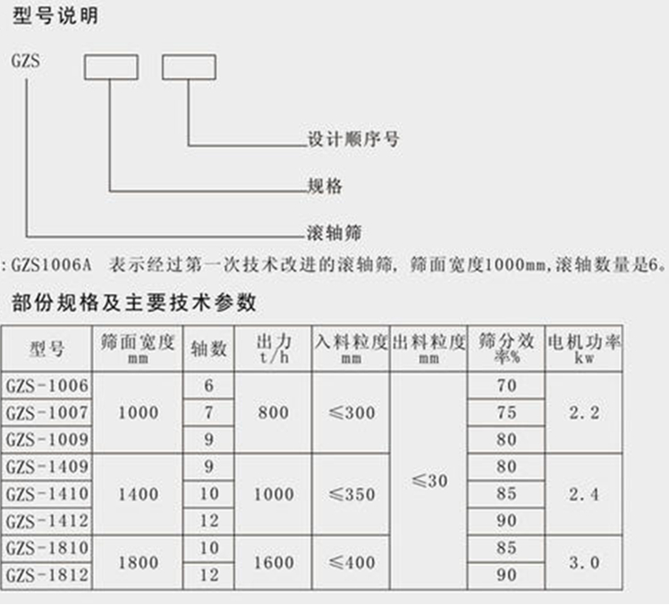 波動篩參數(shù)表