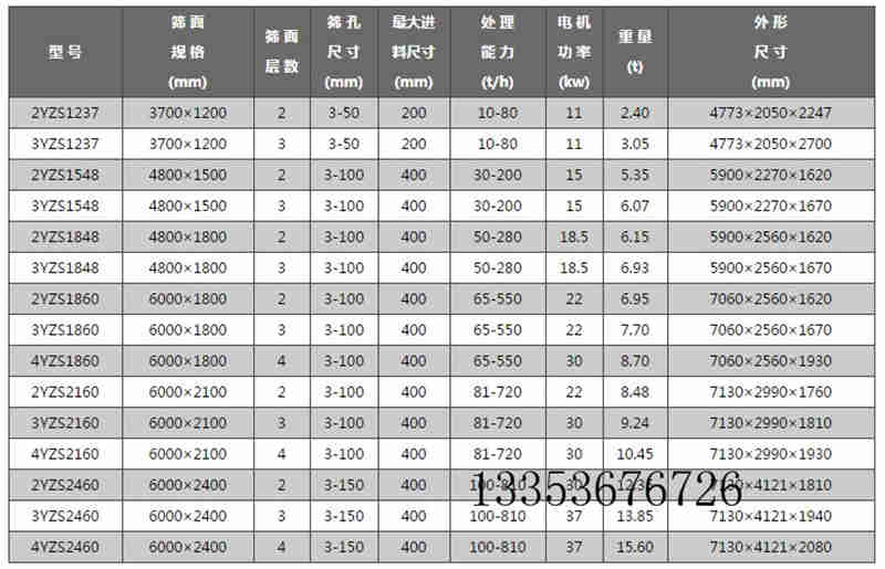 選型參數表