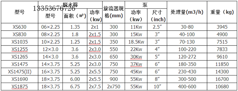 細沙回收機參數(shù)表