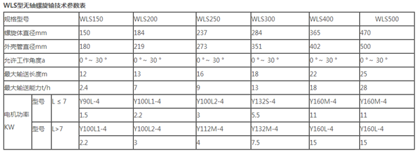 WLS無軸螺旋輸送機參數(shù)表