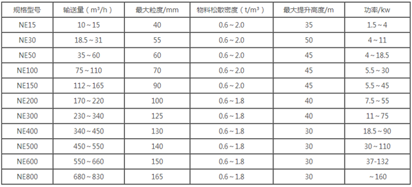 板鏈提升機(jī)參數(shù)表