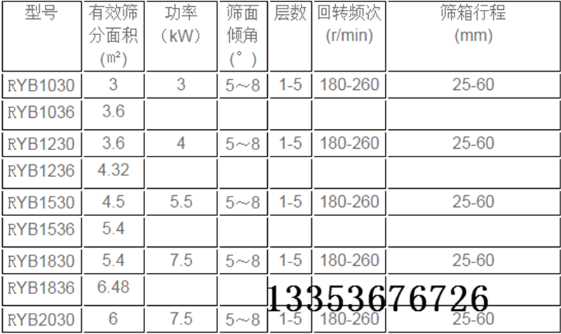 方搖篩參數(shù)表