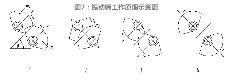 尾礦干排脫水篩