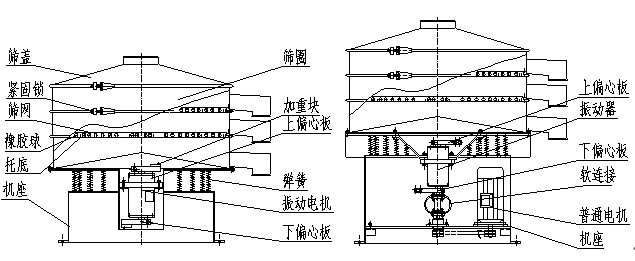 三次元旋振篩