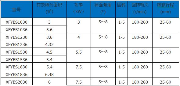 方形搖擺篩