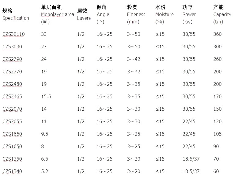 精細(xì)微粉撞擊振動篩參數(shù)表