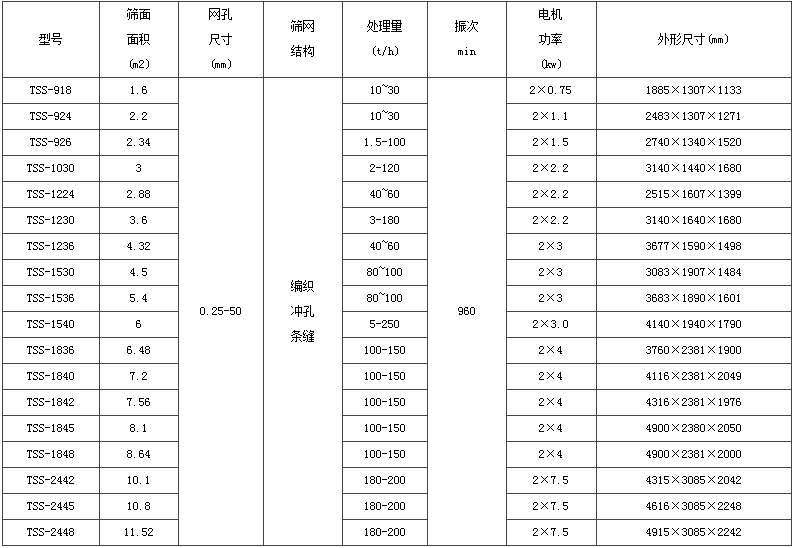 激振器式振動(dòng)脫水篩