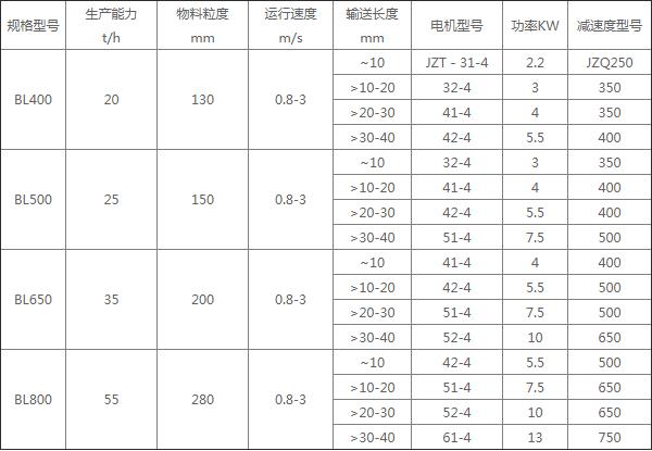 易腐化工原料輸送量大時選擇不銹鋼鱗板輸送機(jī)可滿足需求