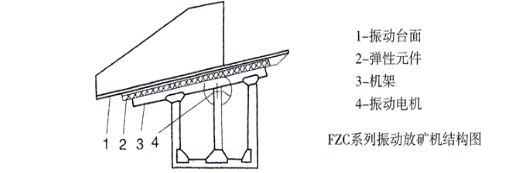 礦山振動(dòng)放礦機(jī)