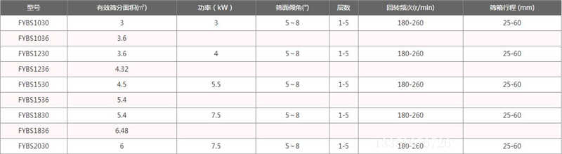 方搖篩參數(shù)表