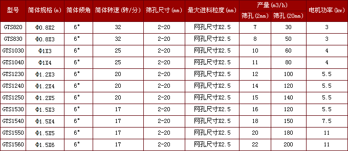 滾筒篩|生活垃圾滾筒篩廠家提供規(guī)格型號(hào)參數(shù)